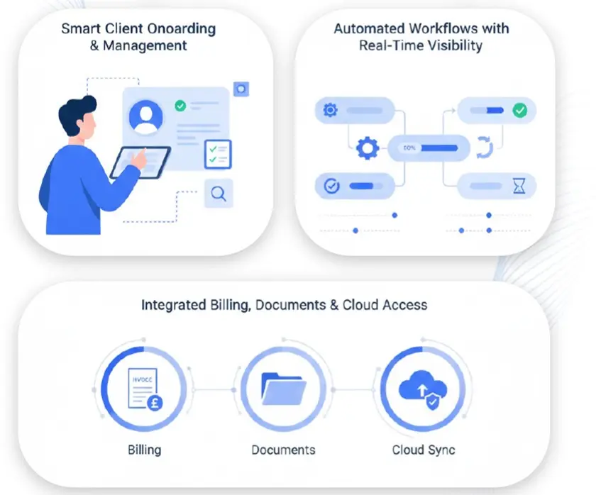 accountancy practice management software
